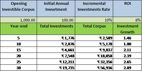 Mr.-NRIs-Time-IS-Money-When-it-Comes-to-Retirement-Planning