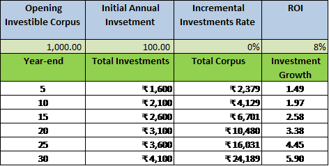 NRIs-retire-rich-In-India