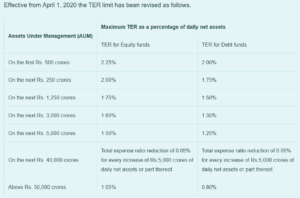 How ULIPs Scores Over Mutual Funds