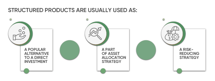  Investing in Structured Products