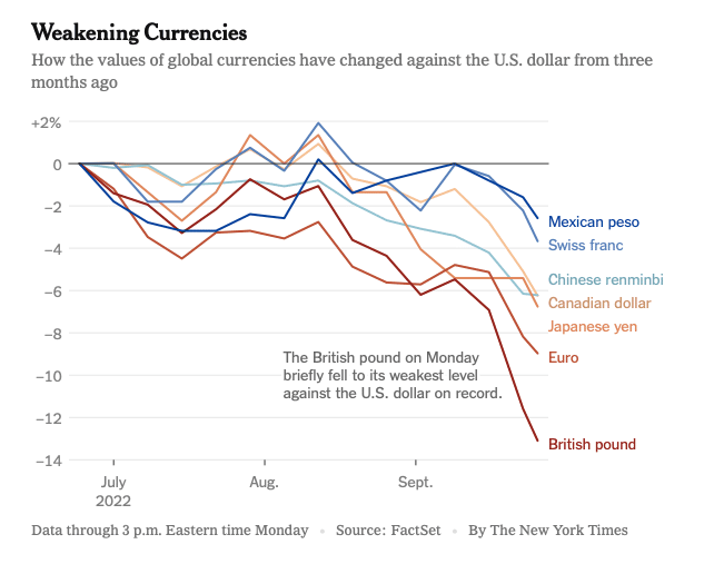 currency trend