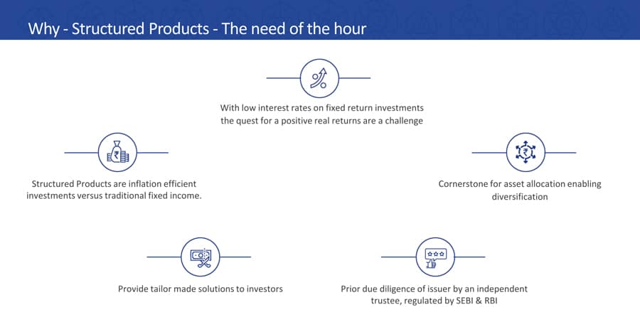 why-structured-products-the-need-of-hour