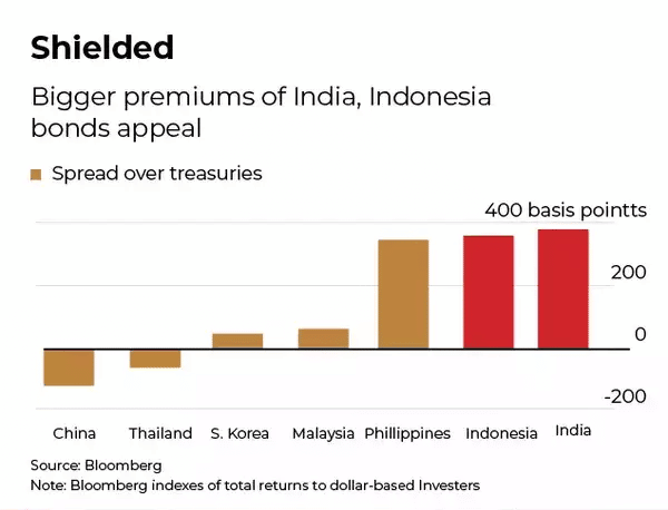 asian-currency-comparison-2