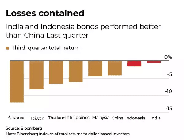 asian currency comparison Is Stronger Dollar a Bad Thing For Indian Rupee? Not Necessarily.