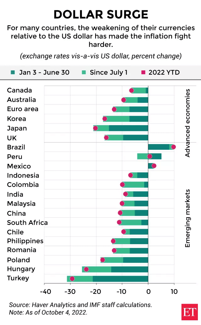 currency depreciation infographic