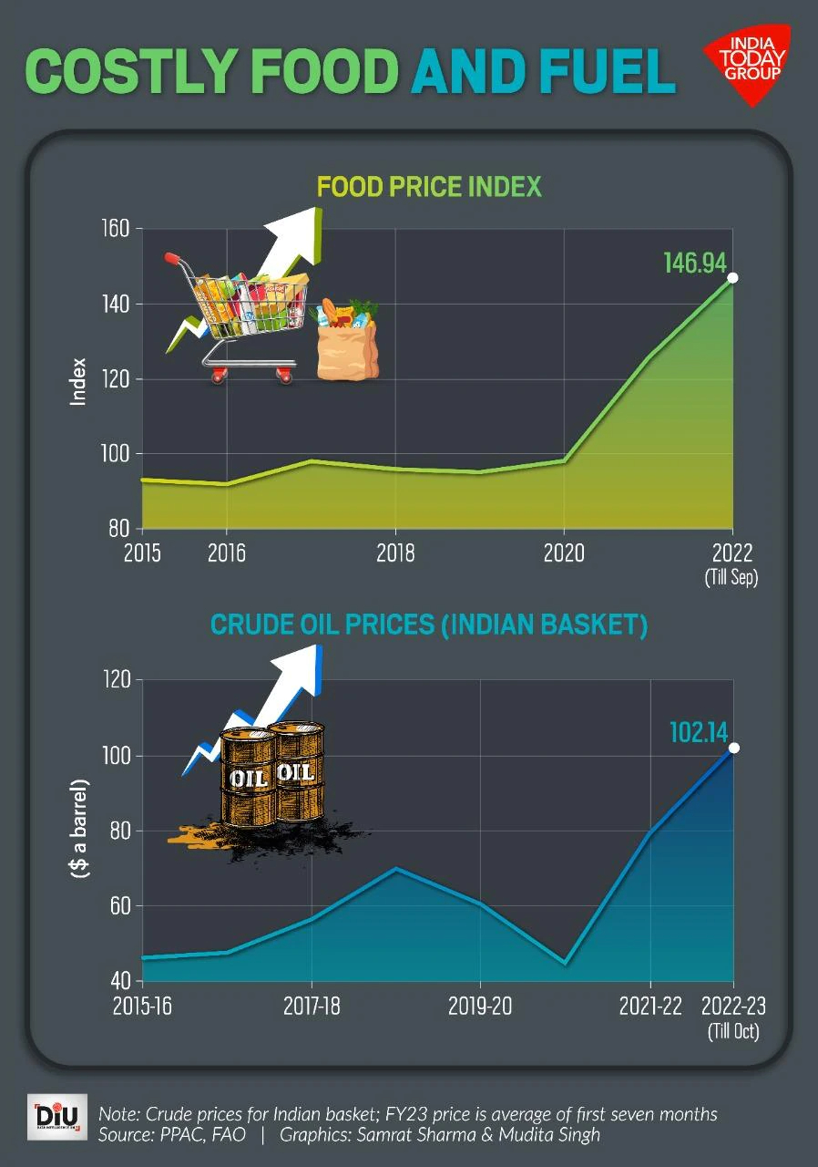 costly food and fuel How You Can Recession-Proof Your Income