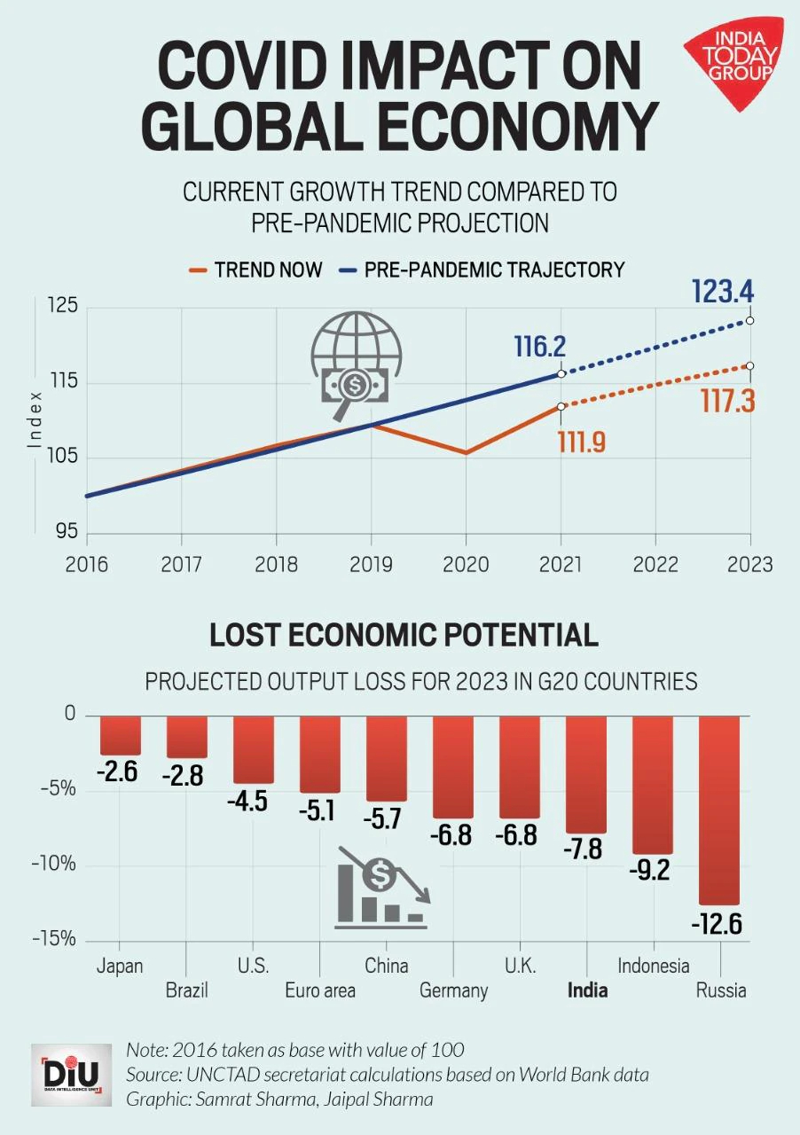 covid impact on global economy How You Can Recession-Proof Your Income