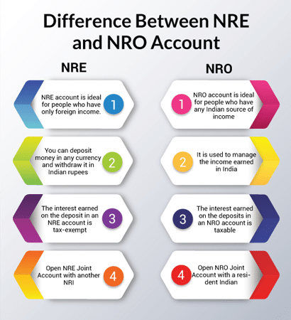 difference between nre and nro account 0 9 Must-Attend Matters During India Visit